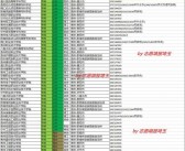 贵州各大专院校录取分数(贵州的专科大学最新排名一览表)