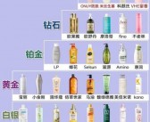 中国十大品牌洗发水排名榜(中国十大品牌洗发水有哪些)