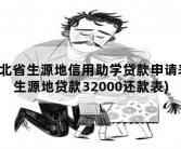 河北省生源地信用助学贷款申请表，生源地贷款32000还款表