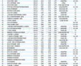 全中国医院排行榜前十名2021最新排名前一百(全国医院排行榜2021)