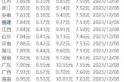 江苏12月8日油价调整最新消息：92号/95号汽油柴油价格