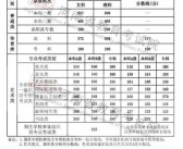 2022河南省高考录取分数线一览表(2022年河南省普通高校招生录取控制分数线发布会)