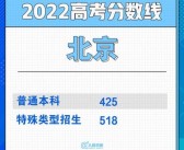 2022河北省高考一本分数线(全国各地高考分数线汇总2021)