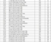 江苏高考排名(2021江苏投档线排名公布)