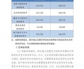 2022河北高考清华北大录取分数线(2022河北省高考分数线)