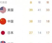 中国奥运金牌榜2021最新(中国奥运金牌榜2021个人名单)