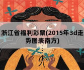 浙江省福利彩票，2015年3d走势图表南方