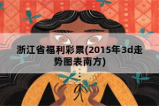 浙江省福利彩票，2015年3d走势图表南方