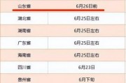 2022河南省高考录取分数线几点出(高考查分和志愿填报时间)