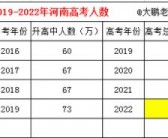 2022河南职高高考分数线(河南2021年高考复读人数会暴涨吗)