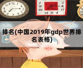 排名(中国2019年gdp世界排名表格)
