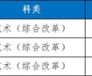 2022艺术类高考分数线预测(三峡大学2020艺术类录取情况)