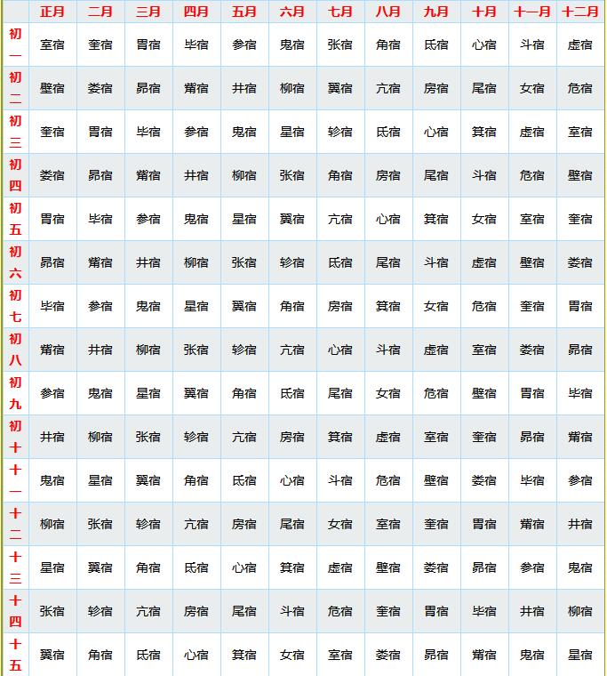 本命星宿关系对照表 星宿关系快速查询表