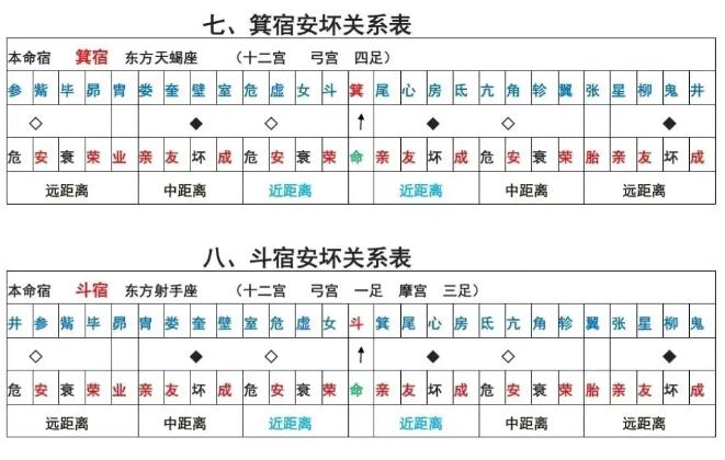 本命星宿关系对照表 星宿关系快速查询表