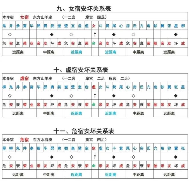 本命星宿关系对照表 星宿关系快速查询表