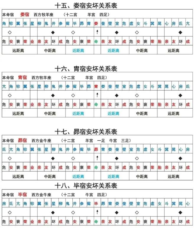 本命星宿关系对照表 星宿关系快速查询表