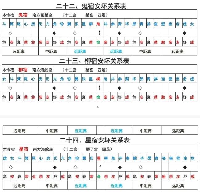 本命星宿关系对照表 星宿关系快速查询表