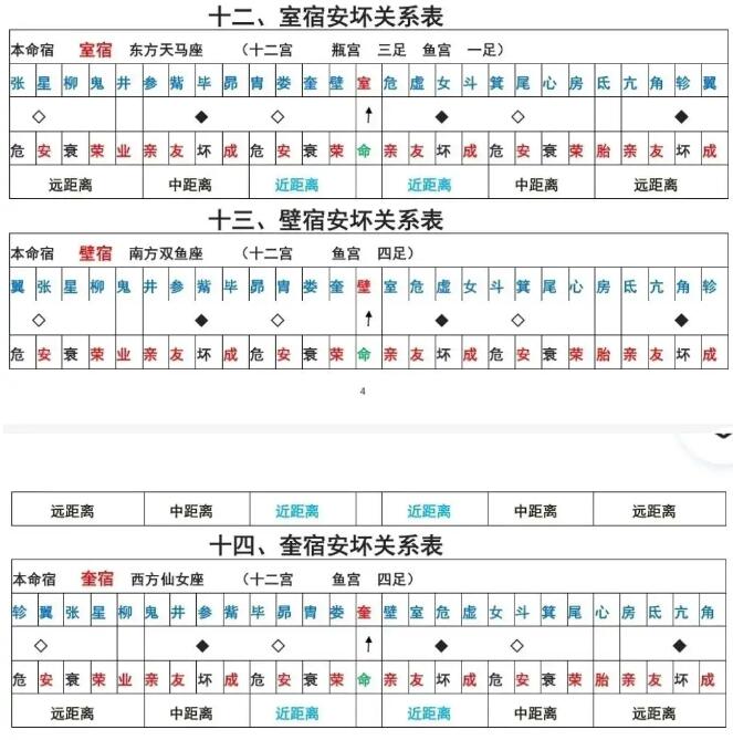 本命星宿关系对照表 星宿关系快速查询表