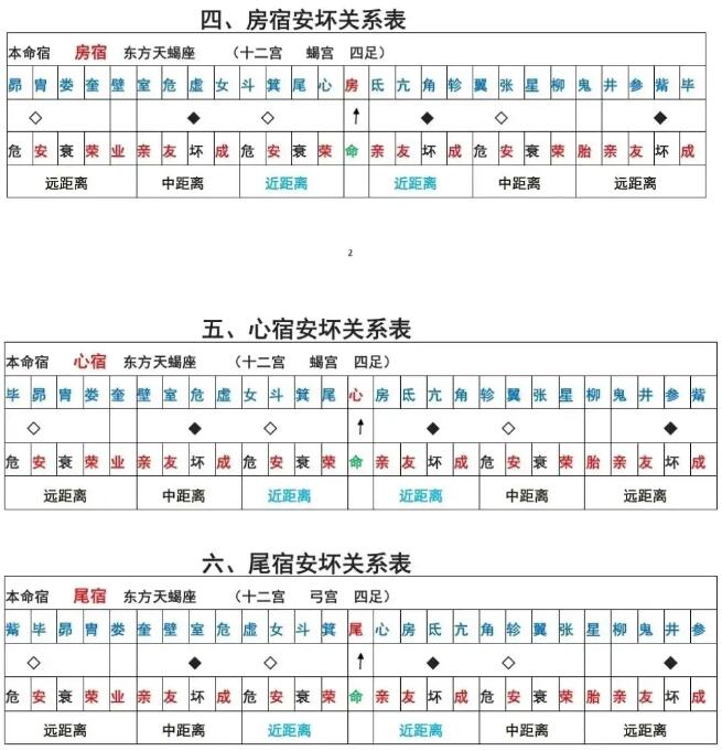 本命星宿关系对照表 星宿关系快速查询表