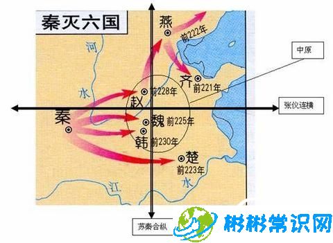 标志着秦国完成统一天下的战役是