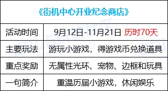 DNF街机中心开业纪念商店活动奖励大全_DNF街机中心开业纪念商店活动奖励有哪些