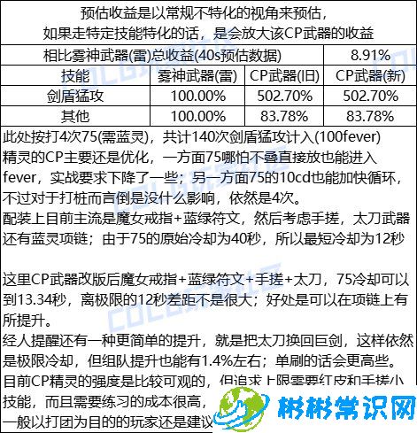 DNF精灵骑士CP武器改动了什么