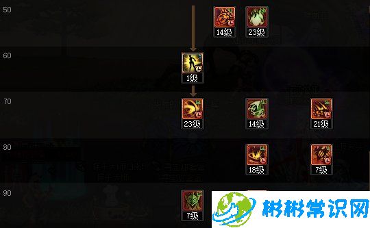 DNF2024国庆版本剑魔怎么加点