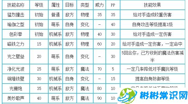 洛克王国狂锤技能表