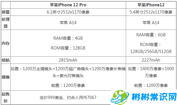 苹果12与12pro的区别是什么 iPhone12与12pro区别一览