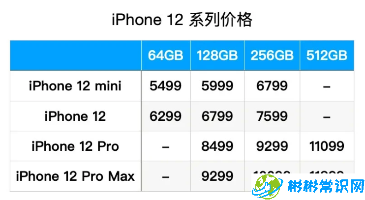 苹果12多少钱一台 iphone12价格怎么样