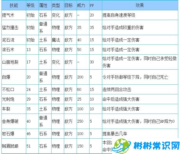 洛克王国石灵巨兽性格推荐