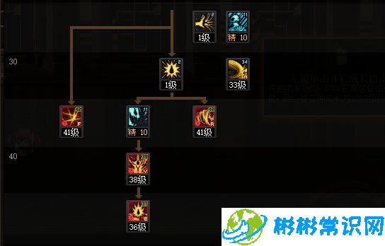 DNF2024国庆版本红眼怎么加点