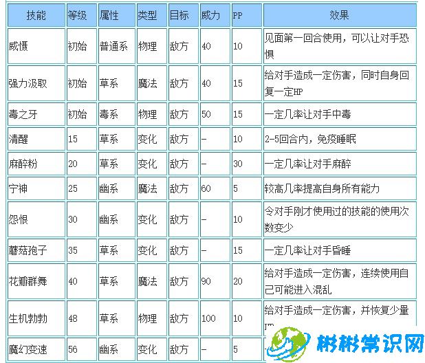 洛克王国绿野仙灵性格推荐