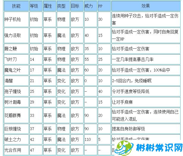 洛克王国荒野之子性格推荐