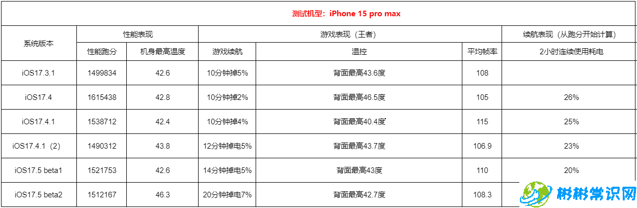 iphone,ios 17,iphone15,ios17