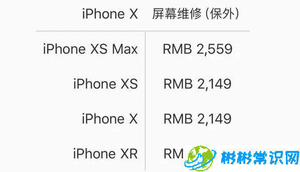 iphone12屏幕维修要多少钱 屏幕维修价格公布