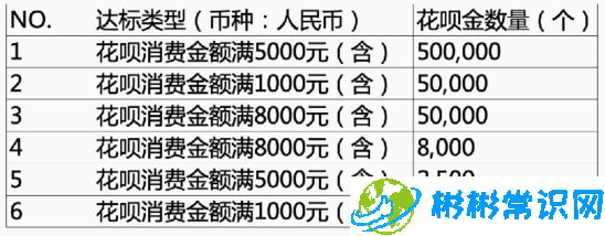 支付宝花呗双11全民帮还活动的花呗金怎么获得