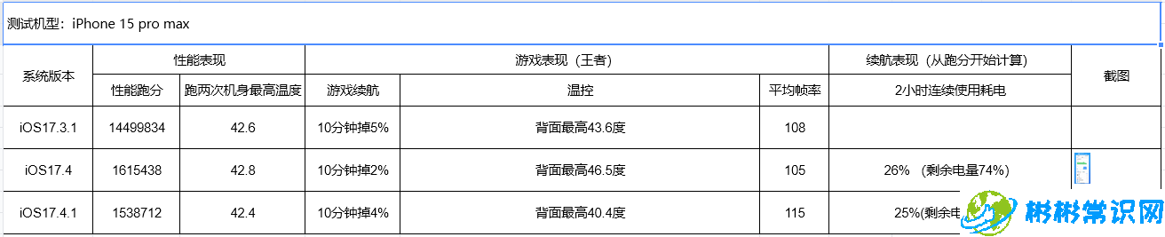 iphone15,iphone,数据丢失,系统升级,ios 17,系统版本,ios17