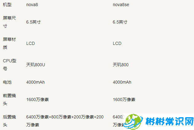 华为nova8se和nova8哪个更值得入手_nova8和nova8se参数对比详情