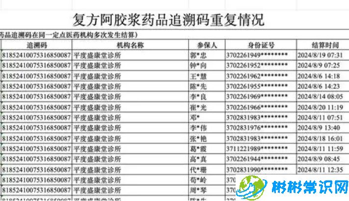 医保局回应|一盒药结算60次，疑似不法分子伪造药品