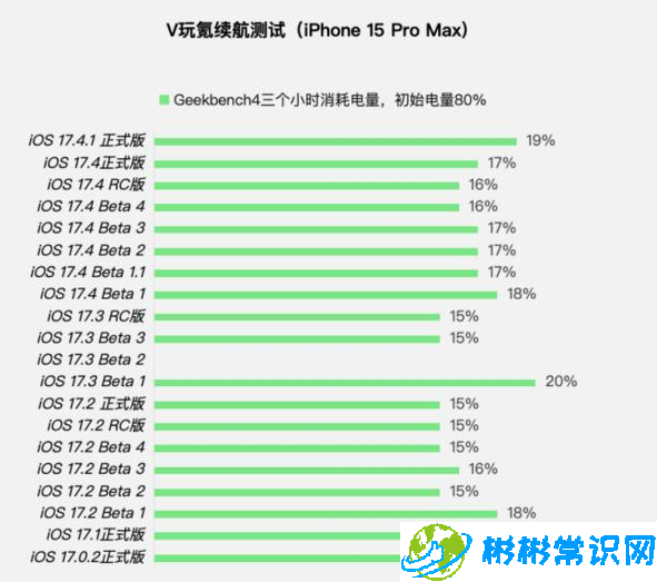 iphone,ios 17,ios17