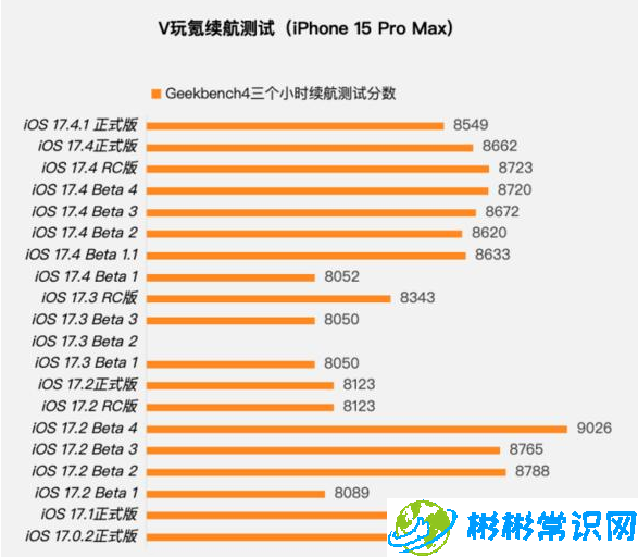 iphone,ios 17,ios17