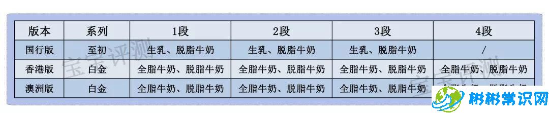 进口a2奶粉好不好