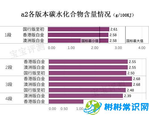 进口a2奶粉好不好