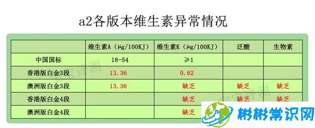 进口a2奶粉好不好