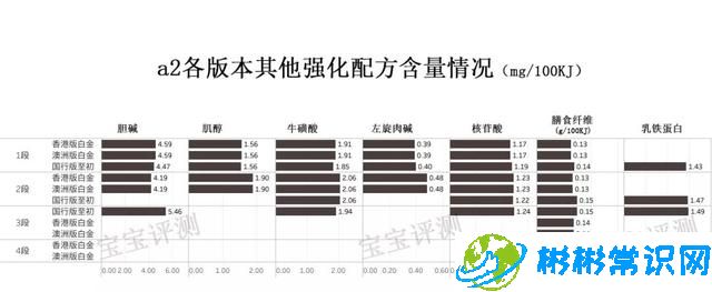 进口a2奶粉好不好