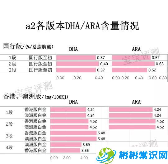 进口a2奶粉好不好