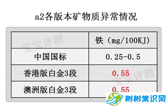 进口a2奶粉好不好