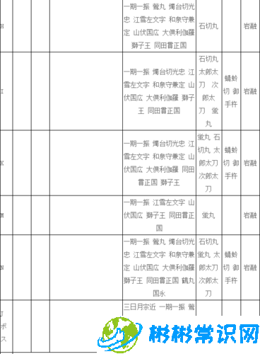 刀剑乱舞 2-1 掉落详细统计及全面的 2-1 地图掉落物品大全攻略