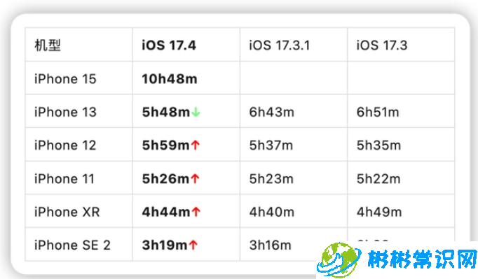 ios17.4,iphone,系统升级,ios 17,iphone15,overflow,ios17